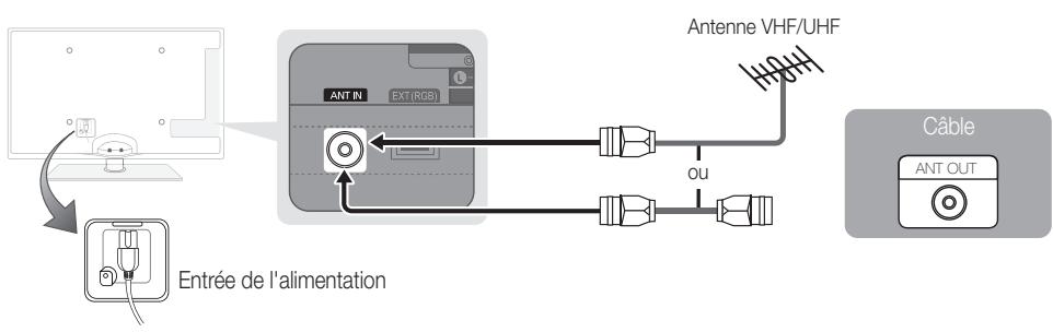 SAMSUNG UE55C6000RW - Raccordement à une antenne - 2