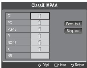 SAMSUNG UN40B6000 - Classif. MPAA - 1