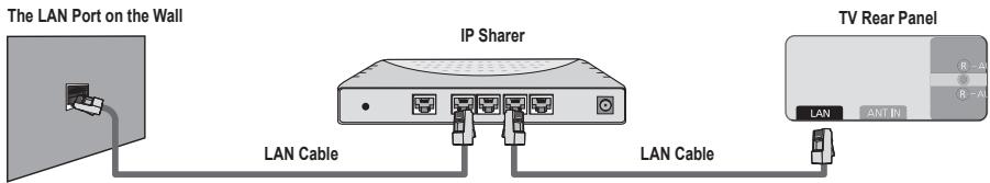 SAMSUNG UN40B6000 - You can connect the LAN via a Sharer (Router). - 1