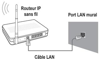 SAMSUNG UN40B6000 - □ Connexion au réseau - Sans fil - 2