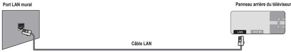 SAMSUNG UN40B6000 - ■ Connexion LAN pour un environnement DHCP - 3