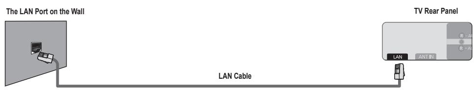 SAMSUNG UN40B6000 - ■ LAN Connection for a DHCP Environment - 3