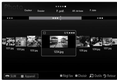 SAMSUNG UN40B6000 - Lecture du groupe courant - 1