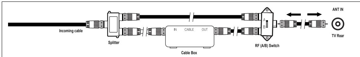 SAMSUNG UN40B6000 - Connecting to a Cable Box that Descrambles Some Channels - 1