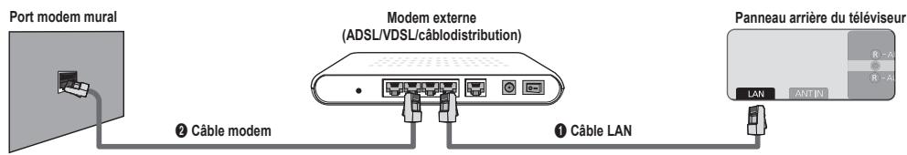 SAMSUNG UN40B6000 - ■ Connexion LAN pour un environnement DHCP - 1