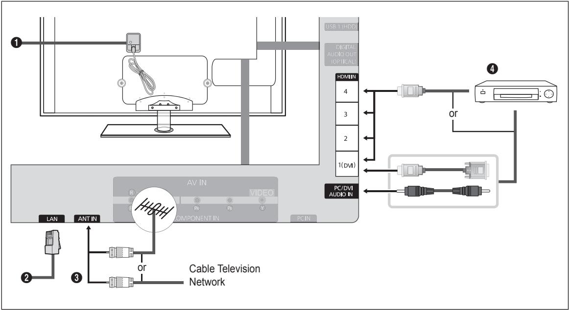 SAMSUNG UN40B6000 - Connecting to a Cable Box that Descrambles Some Channels - 2