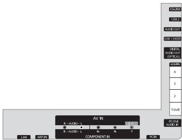 SAMSUNG UN40B6000 - ■ To prevent the TV from falling: - 15