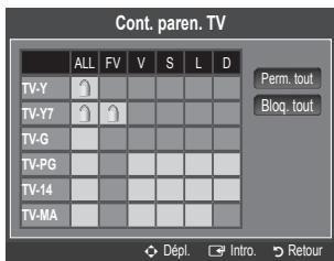 SAMSUNG UN40B6000 - Cont. paren. TV - 1