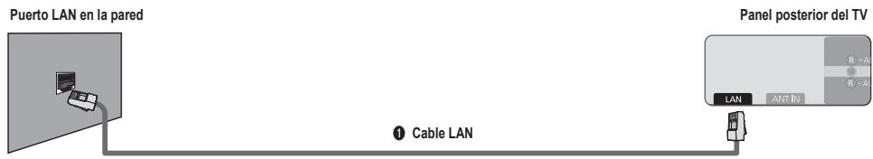 SAMSUNG UN40B6000 - ■ Conexión LAN para un entorno IP estático - 1