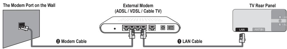 SAMSUNG UN40B6000 - ■ LAN Connection for a DHCP Environment - 1