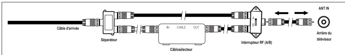 SAMSUNG UN40B6000 - Branchement d'une boîte de jonction servant à décrypter certaines canal - 1