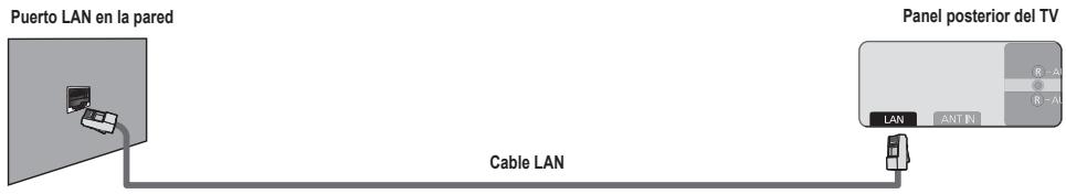 SAMSUNG UN40B6000 - Puede conectar el puerto LAN y el televisor directamente según el estado de la red. - 1