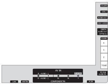 SAMSUNG UN40B6000 - Bloqueo antirrobo Kensington - 2