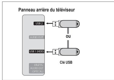 SAMSUNG UN40B6000 - □ Contacter Samsung - 1