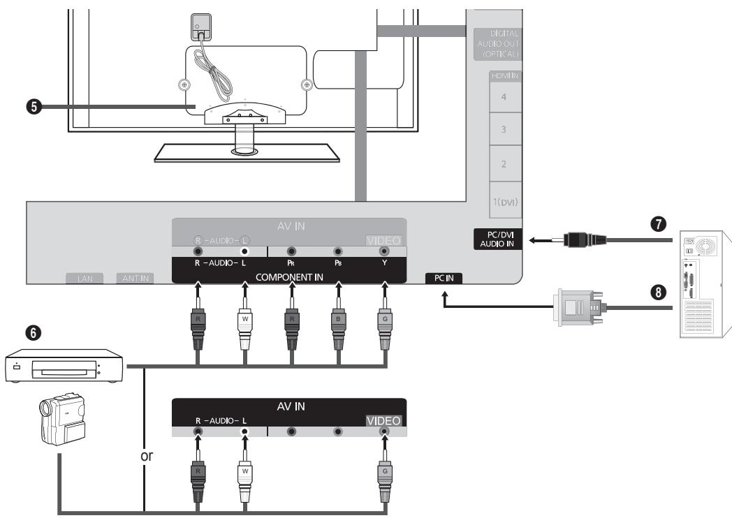 SAMSUNG UN40B6000 - ④ HDMI IN 1(DVI), 2, 3, 4 / PC/DVI AUDIO IN - 1