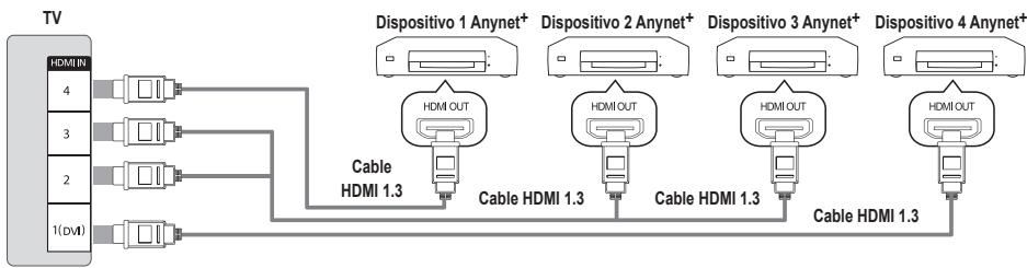 SAMSUNG UN40B6000 - ¿Qué es Anynet+? - 1