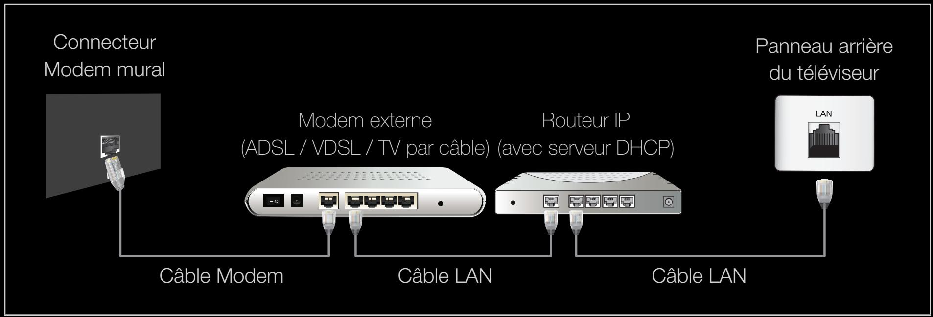 SAMSUNG UE40D7000 - Connexion à un réseau câblé - 1