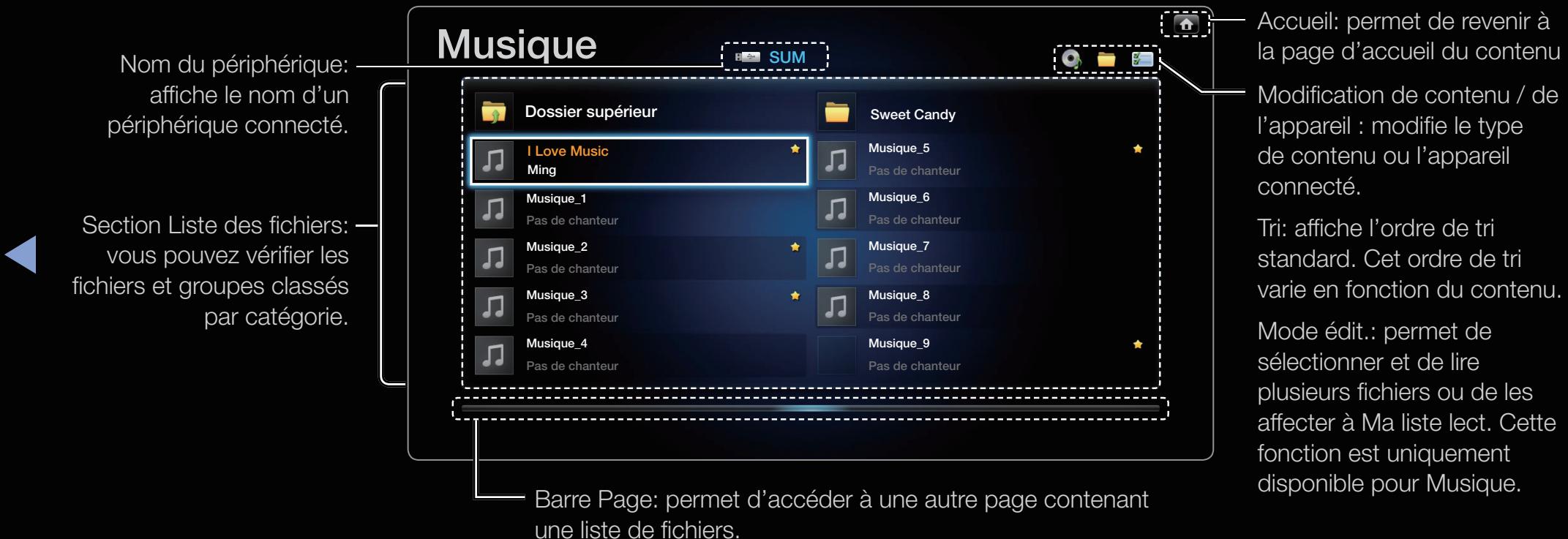 SAMSUNG UE40D7000 - Avant d'utiliser les fonctions Media Contents... - 1