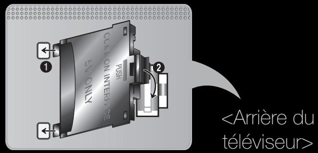 SAMSUNG UE40D7000 - Connexion de l'adaptateur de carte CI - 1