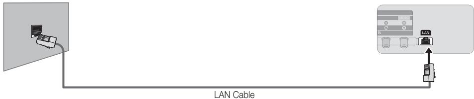 SAMSUNG UE-46ES8000 - Network Connection - Wired - 2