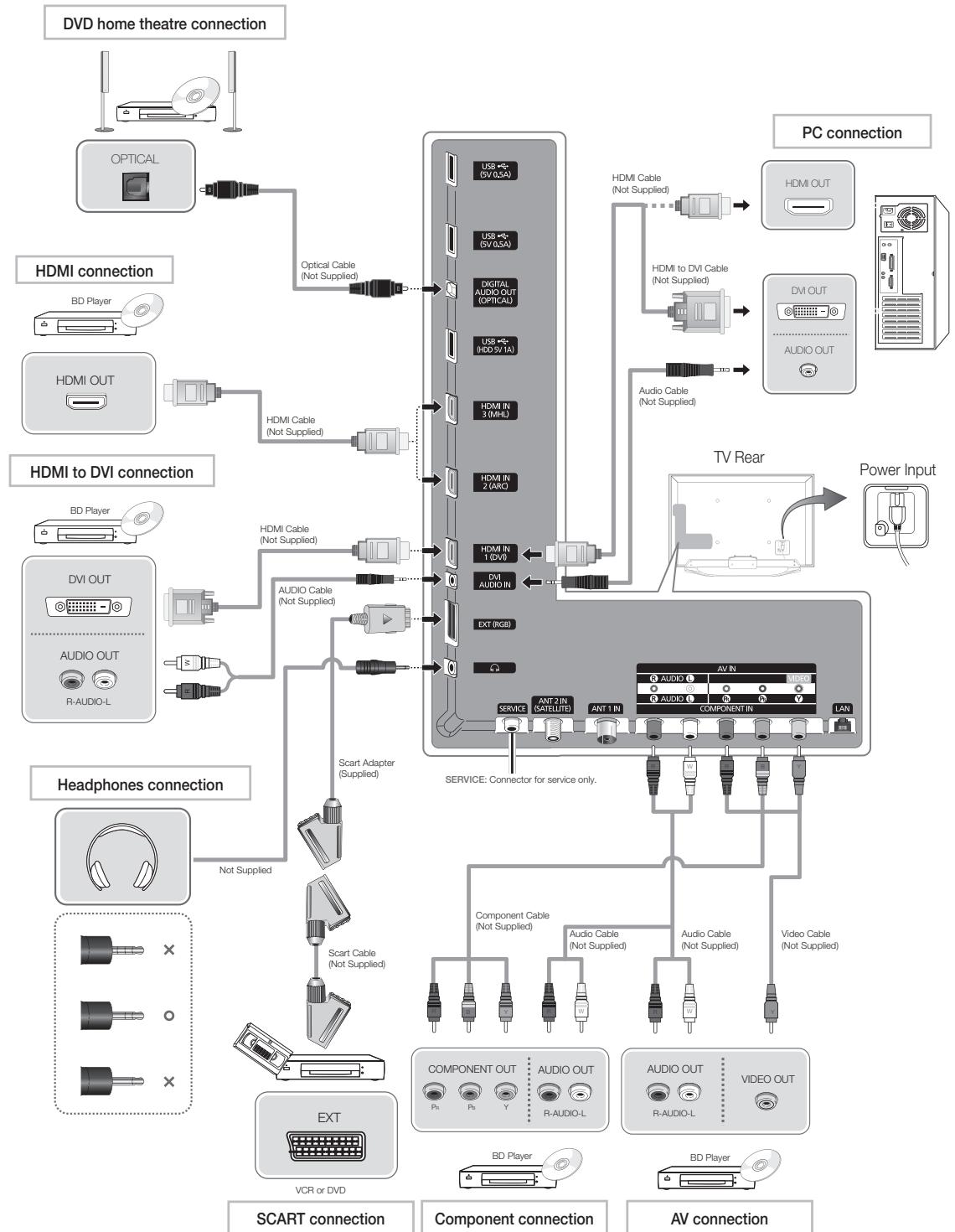 SAMSUNG UE-46ES8000 - If You Want to Reset This Feature... - 2