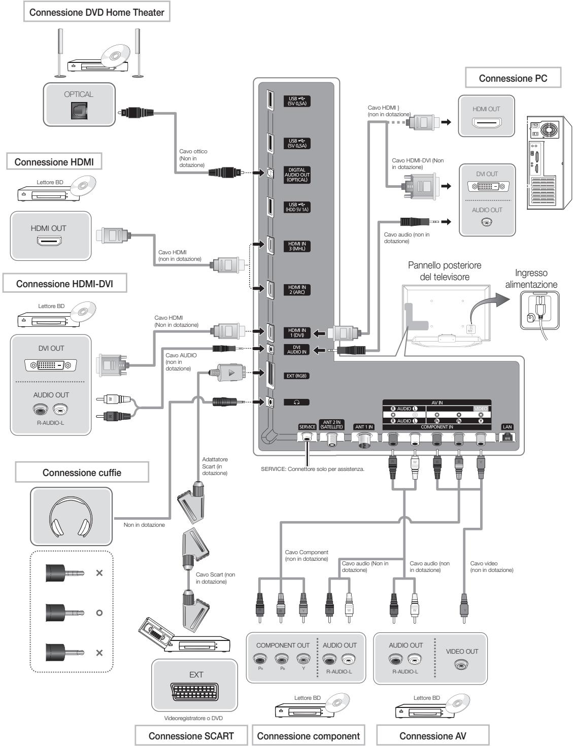 SAMSUNG UE-46ES8000 - Per reimpostare esta funzione... - 2