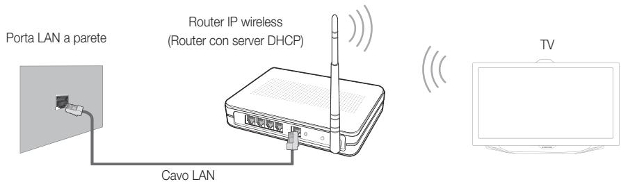 SAMSUNG UE-46ES8000 - Connessione di rete - Wireless - 1