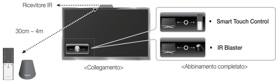 SAMSUNG UE-46ES8000 - Abbinamento iniziale - 1