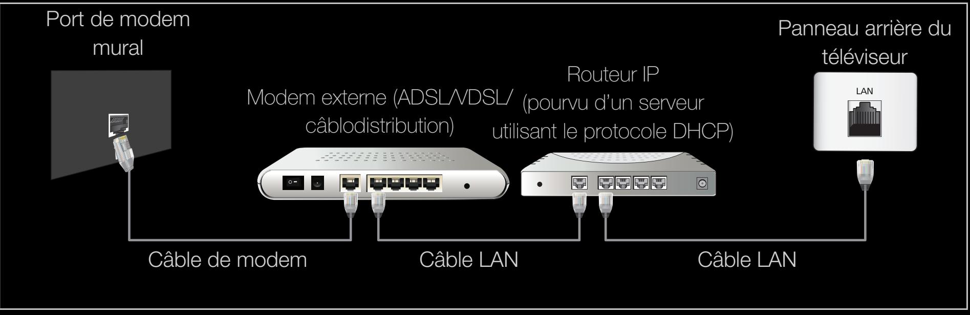 SAMSUNG UN40D6300 - - Connexion à un réseau cable - 2