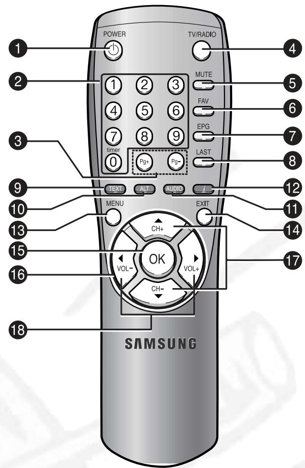 SAMSUNG DSB-9401V - Telecommande - 1