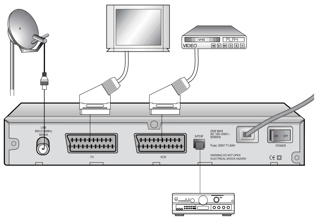 SAMSUNG DSB-9401V - INSERTION DE CARTES SMART POUR LES SERVICES VIACCESS (Pour les modèle DSB-9401V) - 1