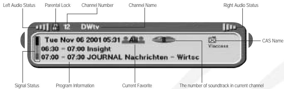 SAMSUNG DSB-9401V - Ecran d'affichage - 1