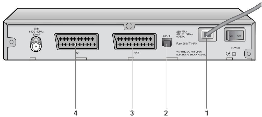 SAMSUNG DSB-9401V - Panneau arrriere - 1