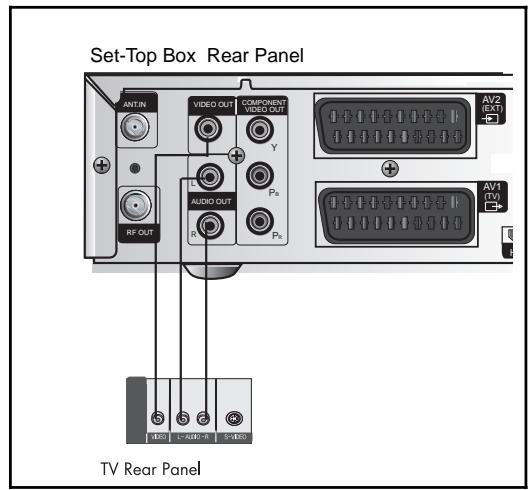 SAMSUNG DCB-H360R - Composite Connection - 1