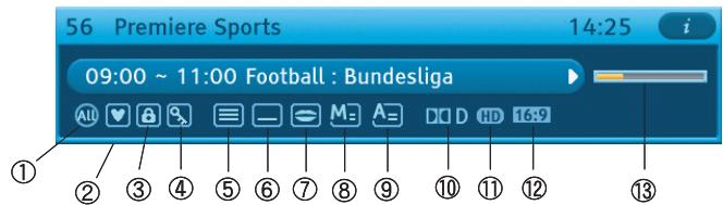 SAMSUNG DCB-H360R - Display Screen - 1