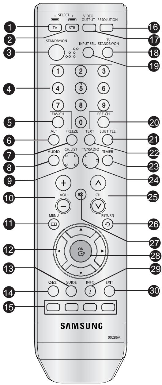 SAMSUNG DCB-H360R - Afstandsbediening - 1