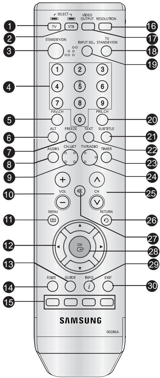 SAMSUNG DCB-H360R - Télécommande - 1