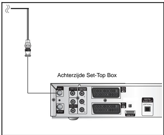 SAMSUNG DCB-H360R - ANT.IN-aansluiting - 1