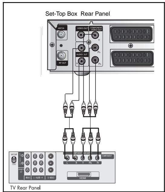 SAMSUNG DCB-H360R - Component Connection - 1