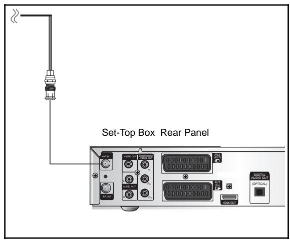 SAMSUNG DCB-H360R - ANT.IN Connection - 1