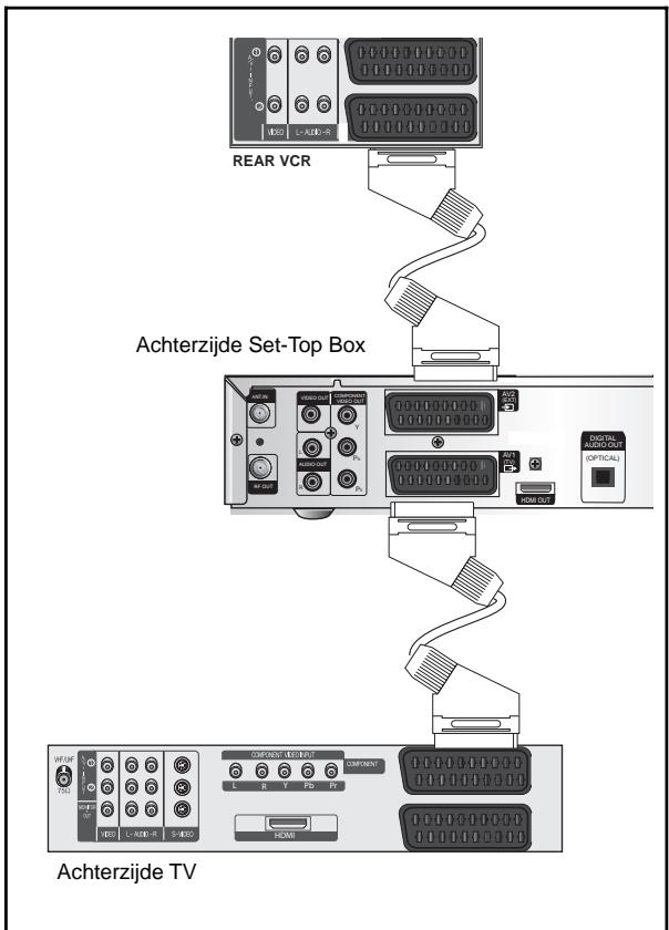 SAMSUNG DCB-H360R - Scartaansluiting - 1