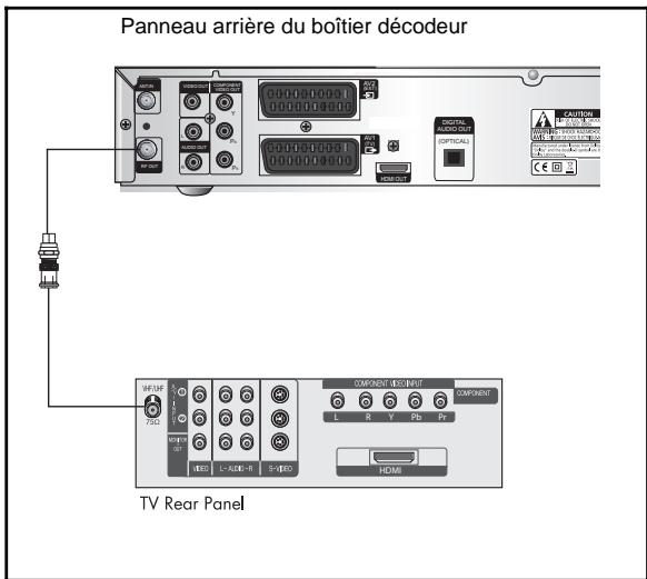 SAMSUNG DCB-H360R - Branchement RF OUT - 1