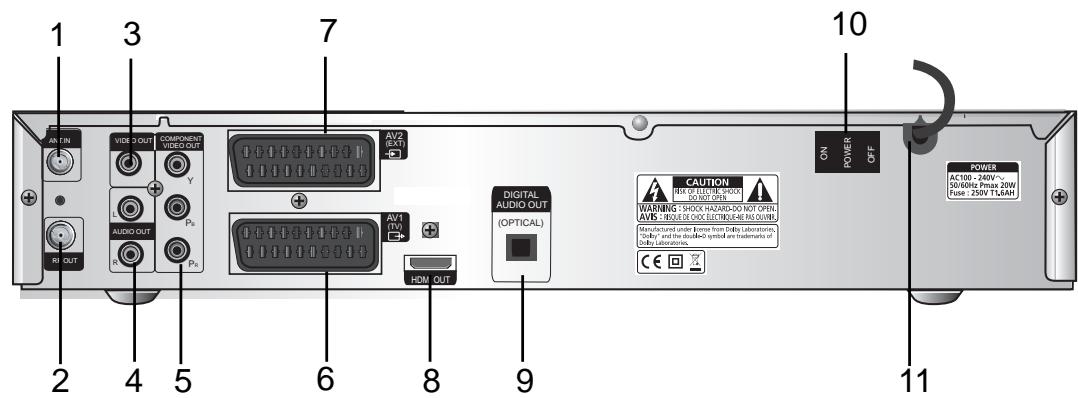 SAMSUNG DCB-H360R - Rear Panel - 1
