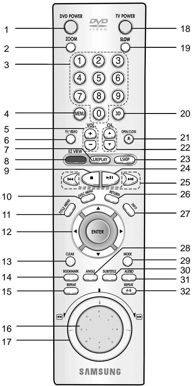 SAMSUNG DVD-E137B - DVD Function Buttons - 1