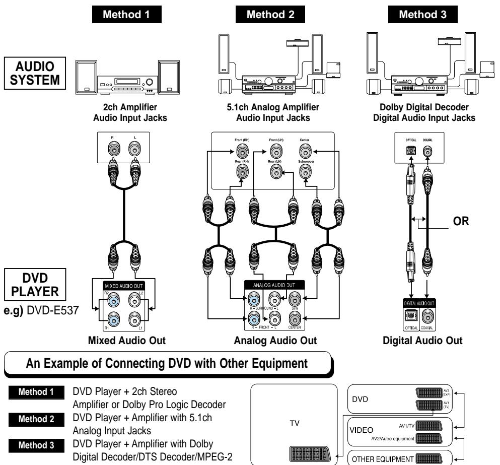 SAMSUNG DVD-E137B - Before Connecting the DVD Player - 1