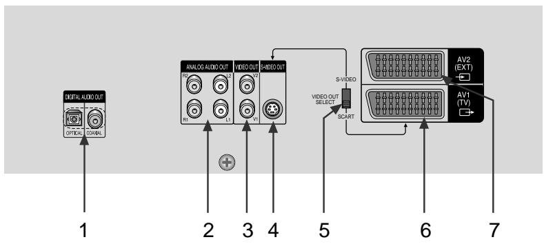SAMSUNG DVD-E137B - NOTA - 2
