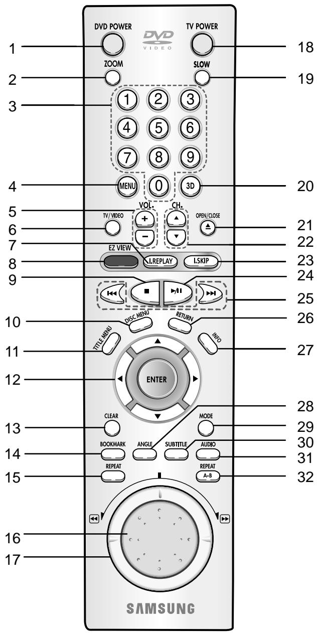 SAMSUNG DVD-E137B - Touche ZOOM - 1