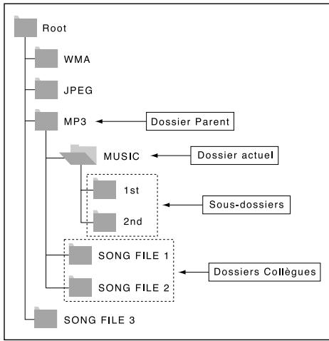SAMSUNG DVD-HD841 - Sous-dossier - 1