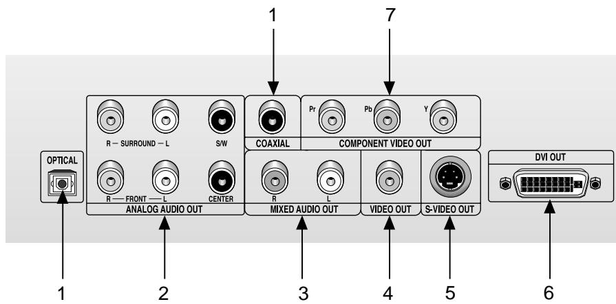 SAMSUNG DVD-HD841 - Description-Rear Panel - 1