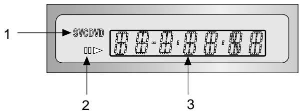 SAMSUNG DVD-HD841 - Display Indicators - 1